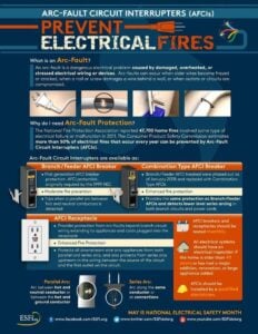 Blogs - Travis Electrical Services
